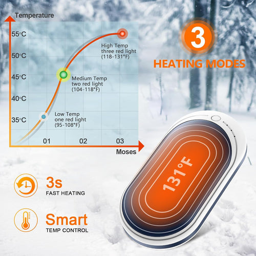 Rechargeable Hand Warmer, 5200Mah Electric Handwarmers